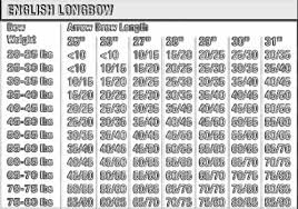 English Longbow Spine Chart Shire Archery