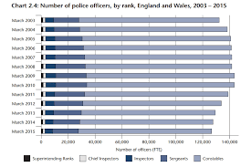 police ranks uk pay