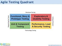 Agile Testing Framework The Art Of Automated Testing Agile Framework Automation