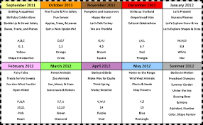 Preschool Activities Preschool Curriculum Themes Kindergarten Lessons Preschool Lessons