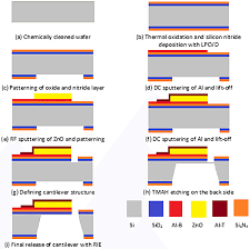 Fabrication Flow Chart For Micro Cantilever Array