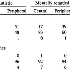 Rabatte das ganze jahr über. 3 Breakdown Of Correct Names Percentage Of Subordinate Basic And Download Table