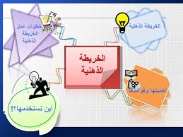 دورة الخرائط الذهنية blog posts blog abs