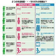 知識 おしゃれまとめの人気アイデア pinterest 順子 知識