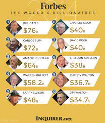 They profiled 200 billionaires for the exercise. Top 10 Richest In Mancity Top 10 Tech Billionaires On The Forbes List Of 100 Richest