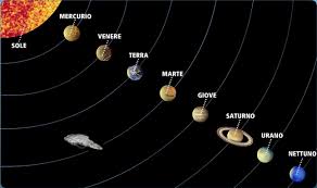 Si pensa che il sistema solare, al pari degli altri sistemi planetari, si sia formato dallo stesso processo si formazione stellare che ha dato origine al sole. Il Sistema Solare 2 0 Thinglink Pearl Necklace Necklace Pearls