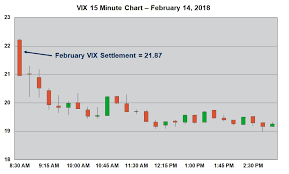 vix options last trading day vix options last trading day