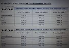 It's listed in lifestyle category of google. 6 Wallpaper Toyota Malaysia Price List 2020 Toyota Vios Toyota Compact Cars