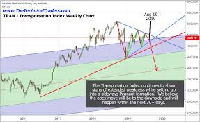 Mid August Is A Critical Turning Point For Us Stocks Etf