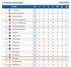 Bundesliga 2020/2021 standings you can find 5000+ competitions from more than 30. Bundesliga Table And Fixture 2018 2019 For Android Apk Download