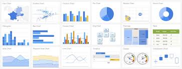 Using Google Charts With Angular And Asp Net Core Web Api