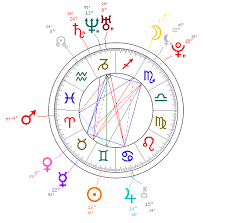 Gemini Girl Iggy Azalea Astrology Birth Chart