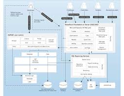 Enterprise Portal Architecture Ax 2012 Microsoft Dynamics System Architecture Diagram Enterprise Portal