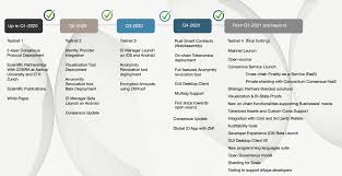 The product works as it dries by crushing mold spores at the roots and leaves behind an invisible antimicrobial shield that prevents future mold growth. Concordium All Information About Concordium Ico Token Sale Ico Drops