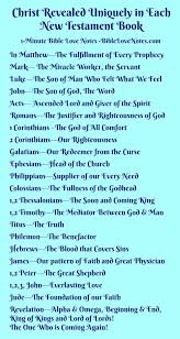 Christ In New Testament List Jpg 853 1600 New Testament Books Bible Knowledge Bible Facts