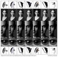 Imgur The Most Awesome Images On The Internet Studio Photography Lighting Photography Lighting Techniques Photography Techniques