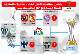 وضعت قرعة بطولة كأس العالم للأندية، بطل أفريقيا، الأهلي المصري، في مواجهة مرتقبة مع بطل أوروبا، بايرن ميونيخ الألماني. Ø¬Ø¯ÙˆÙ„ ÙˆÙ…ÙˆØ§Ø¹ÙŠØ¯ Ù…Ø¨Ø§Ø±ÙŠØ§Øª ÙƒØ£Ø³ Ø§Ù„Ø¹Ø§Ù„Ù… Ù„Ù„Ø£Ù†Ø¯ÙŠØ© ÙÙŠ Ø§Ù„Ù…ØºØ±Ø¨ 2013