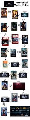 Graphic Shows How To Watch Every Marvel Cinematic Universe Film And Tv Show In Chronological Order Marvel Films Marvel Marvel Cinematic
