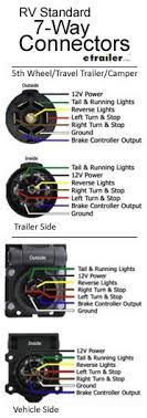 Is there a complete wiring diagram available? There Are Two Types Of 7 Way Connectors Round Flat Pin And Round Pin This Is The Rv Standard 7 Way Connector F Trailer Wiring Diagram Trailer Camper Trailers