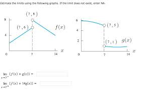 Check spelling or type a new query. Estimate The Limits Using The Following Graphs If Chegg Com