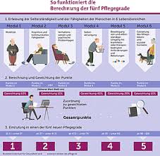 Verzichten sie nicht auf wichtige und notwendige leistungen der pflegestufe 3! Onkologie Rheinsieg Verbesserte Bedingungen Fur Die Pflege Zuhause