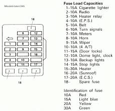 Car fuse box diagram, fuse panel map and layout. 88 Toyota Camry Fuse Diagram Wiring Database Rotation Right Concentrate Right Concentrate Ciaodiscotecaitaliana It