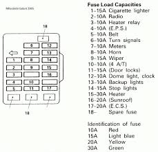 Mitsubishi diamante 2002 engine compartment fuse box block. 16 1988 Toyota Truck Fuse Box Diagram Truck Diagram Wiringg Net Fuse Box Mitsubishi Galant Car Fuses