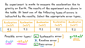 Image result for Experimental Error
