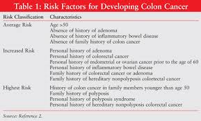 Pharmacological Management Of Colon Cancer