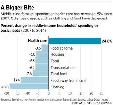 Another Grim Reminder That Obamacare Has Made