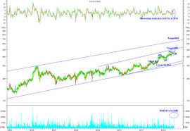 hul may hit a target of rs 500 in short term sharekhan