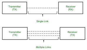 Diversity And Its Types Geeksforgeeks