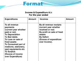How to use upkeep in a sentence. Income And Expenditure Account Accounting Treatment Format Example