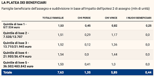 Assegno unico 2021 già a luglio per partite iva e anche stranieri. Assegno Unico Ecco Perche Sara Difficile Raggiungere Il Tetto Dei 250 Euro A Figlio Meteoweek