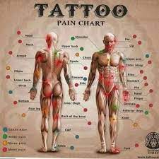 Pin On Tattoos