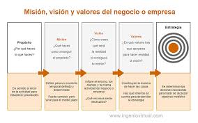 La visión de una empresa refleja lo que se quiere conseguir con un negocio en un período de tiempo determinado.en este artículo te ayudo a definir twitter. Mpe0fu O9n6 Xm