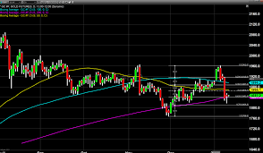 Bitcoin (btc) to usd price live and stats across major exchanges. Gold Claws Back Above Its 200 Day Moving Average Kitco News