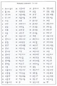 Numeros Coreanos Palabras Coreanas Frases Coreanas Abecedario Coreano