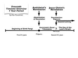 Prewrath Wikipedia