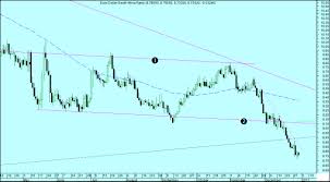 Eur Zar Euro South African Rand Vodadatabank Ga Uk