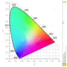 Cie Color Chart Wiring Diagrams