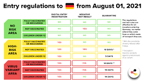 The latest figures from the hse (health & safety executive) 2014/15 show: Corona Germany Measures Of The Federal Government