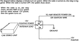 Panasonic automotive relays are designed and intended for use by manufacturers of automobiles and associated automotive subassemblies. Resources Automotive Relays