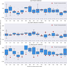 Hess Citizen Science Flow An Assessment Of Simple