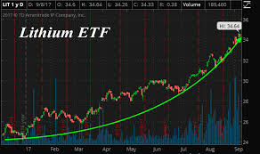 supply demand trump all stock report