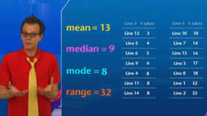 Dunk Tank Mean Median Mode Range Pbs Learningmedia Teaching Math Sixth Grade Math Math Lessons