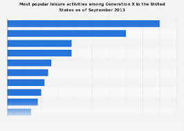 They are often referred to as the slacker generation or the forgotten additionally, our generation is poised to become the dominant group running businesses and politics. Generation X Favorite Leisure Activities U S 2013 Statista
