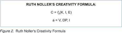 Figure 2 from Developing a Leadership Curriculum 'Innovation, Creativity  and Leadership'