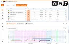Acrylic Wi-Fi Analyzer, advanced analysis and troubleshooting