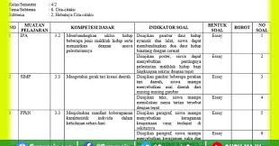 Semoga soal pts pjok ini dapat dijadikan sebagai bahan referensi belajar untuk adik adik. Kisi Kisi Soal Uh Ph Kelas 4 Tema 6 K13 Revisi Tahun 2021 Guru Maju